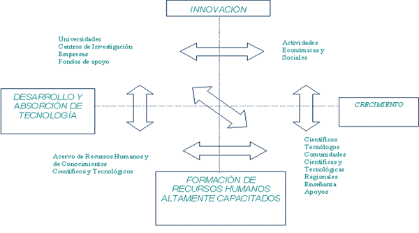 acercadesiicyt